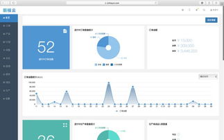 36氪首發 | 工廠ERP系統提供商新核云完成300萬美元A輪融資，從流程管理邁向PaaS與供應鏈網絡