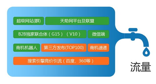 聊城網(wǎng)絡(luò)開發(fā)公司 宏遠(yuǎn)網(wǎng)絡(luò)科技的專業(yè)服務(wù)與在線咨詢