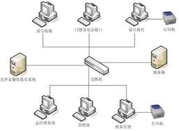 黃山遠洋科技 打造專業(yè)高效的客房管理系統(tǒng)，引領(lǐng)黃山網(wǎng)站建設(shè)服務(wù)新標桿