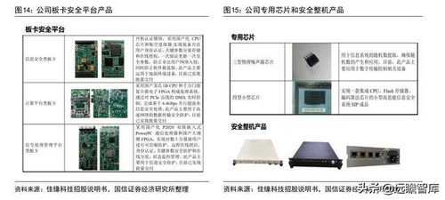 軍工網絡安全新銳 佳緣科技，鑄就數字防線的中堅力量