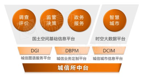 城信圖語 純國產(chǎn)自主產(chǎn)權(quán)的地理信息智慧分析和服務(wù)中臺(tái)在數(shù)字文化創(chuàng)意內(nèi)容應(yīng)用服務(wù)中的創(chuàng)新實(shí)踐