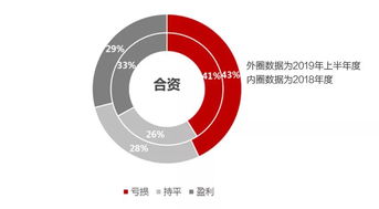 2019年中國(guó)汽車(chē)經(jīng)銷(xiāo)商盈利狀況調(diào)研報(bào)告 虧損與盈利背后的行業(yè)格局
